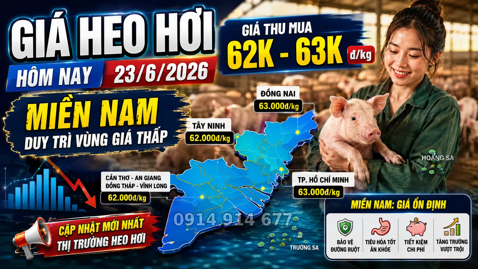Giá Heo Hơi Hôm Nay 23/6/2026 tại miền Nam